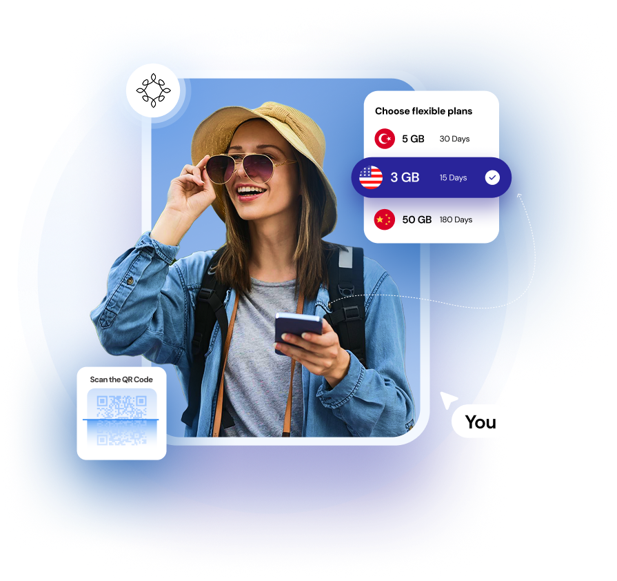 Roamex eSIM for international travel